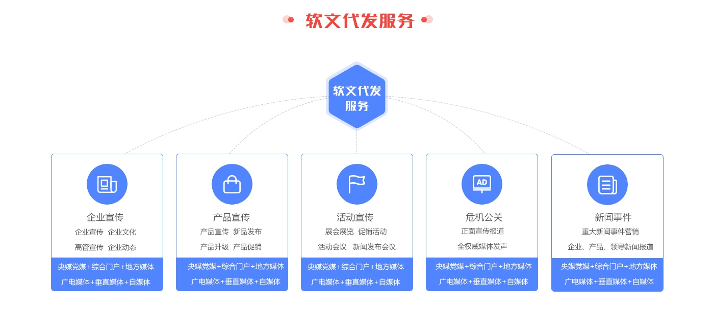 新闻发布服务(图2)