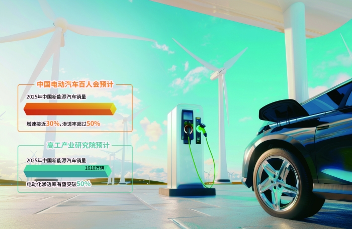 新能源汽车2025年有望再次“跑”出销量新高(图1)