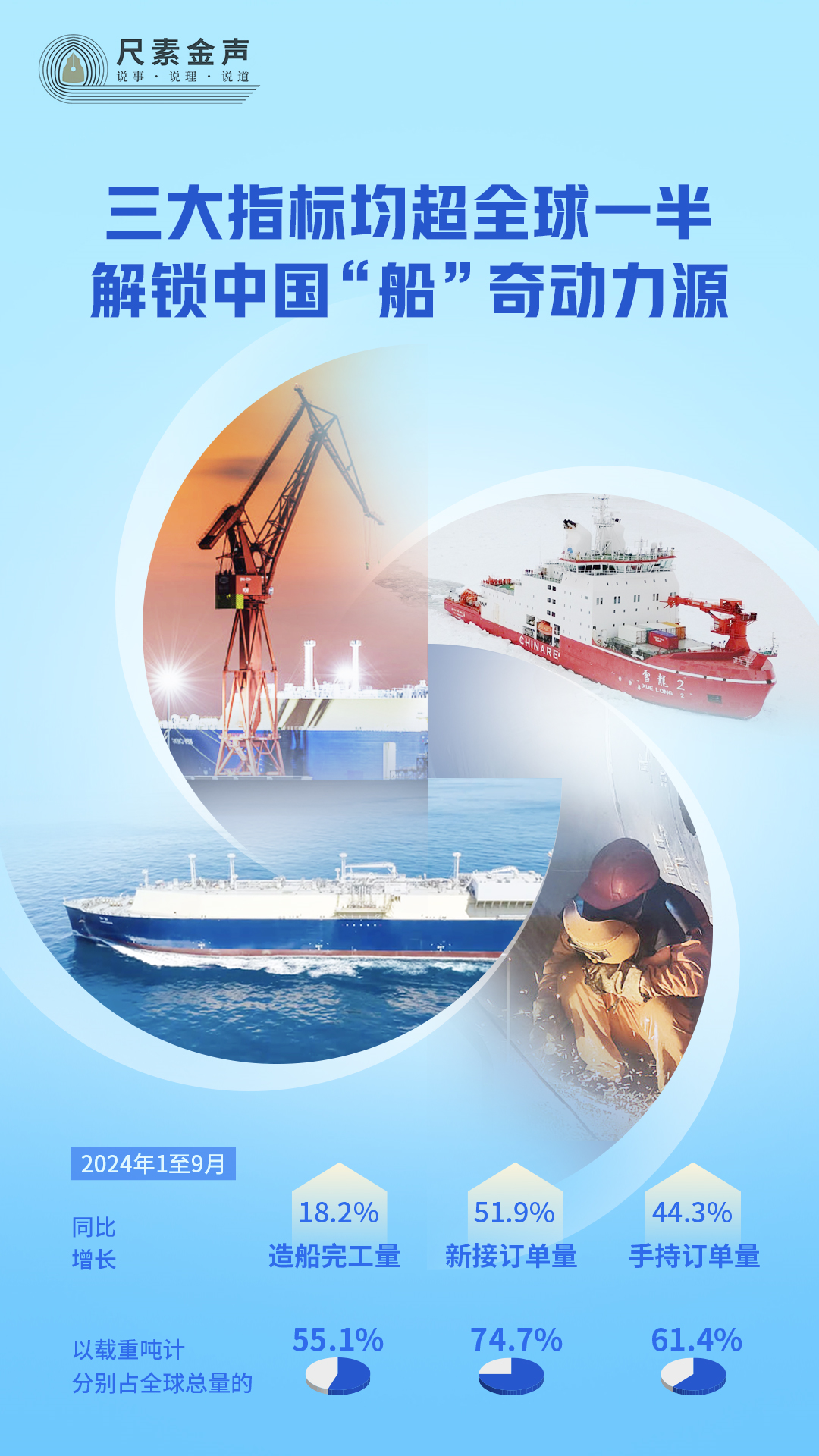 三大指标均超全球一半，解锁中国“船”奇动力源