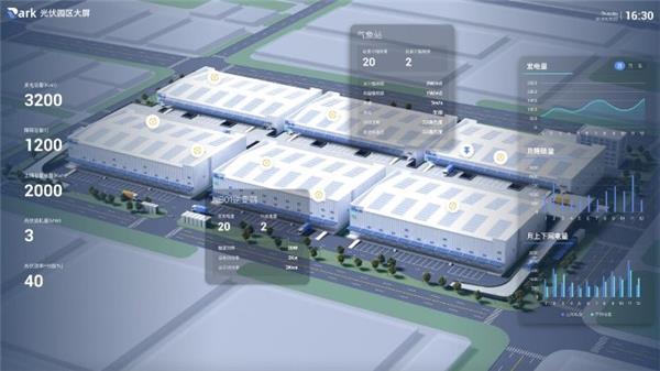 地网打造绿色基建解决方案  以数智化携手伙伴零碳增长(图4)