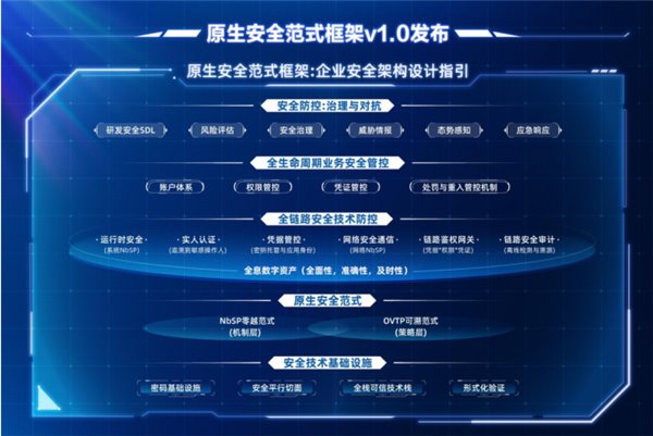 外滩大会:原生安全范式重塑企业网络安全治理,需更多共建 外滩大会:原生安全范式重塑企业网络安全治理,需更多共建(图2)