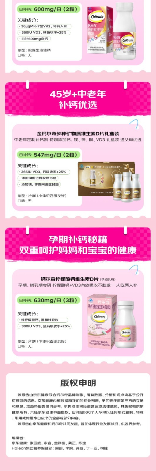 京东买药携手钙尔奇联合发布2024年钙行业消费趋势白皮书(图10)